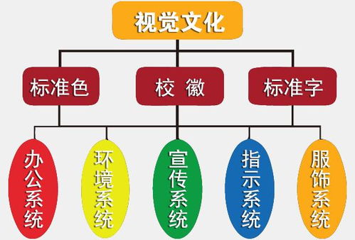 重庆小学校园文化广场设计 紫珑广告的室内设计与文化投放之道